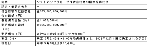 ソフトバンクグループ株式会社第58回無担保社債 7年 2.45-3.05% 2022/12/02-12/15